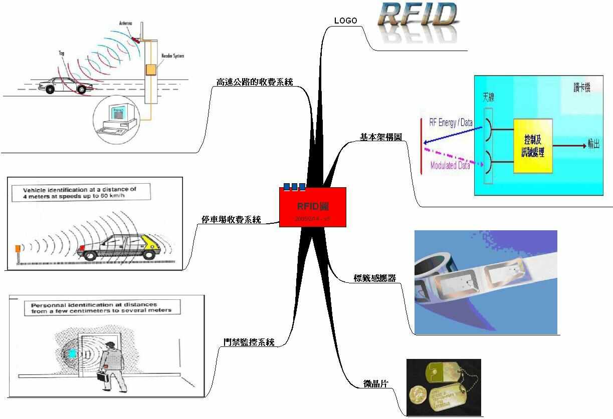 green technology